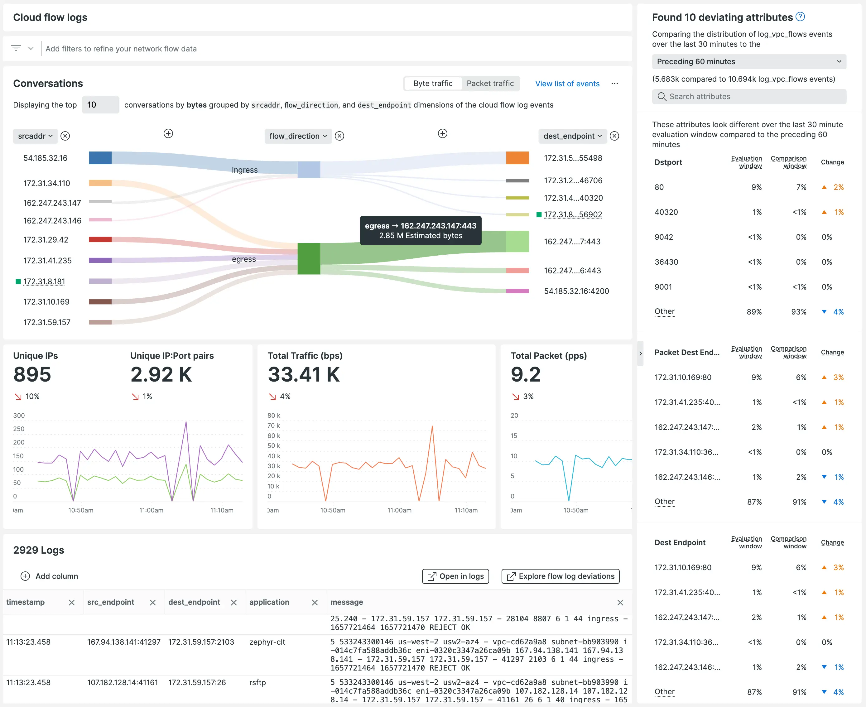 Cloud flow logs page overview