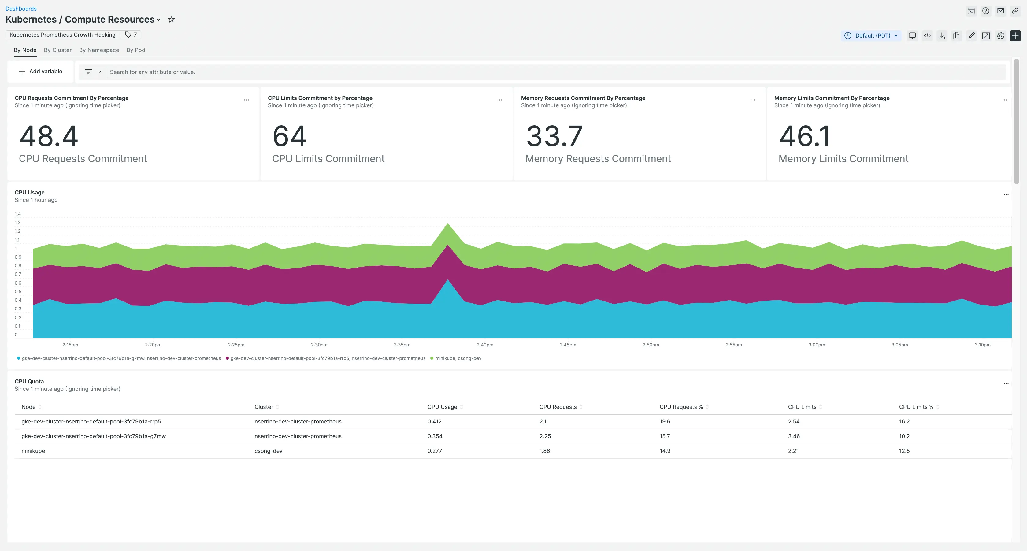 A screenshot showing cluster metrics.