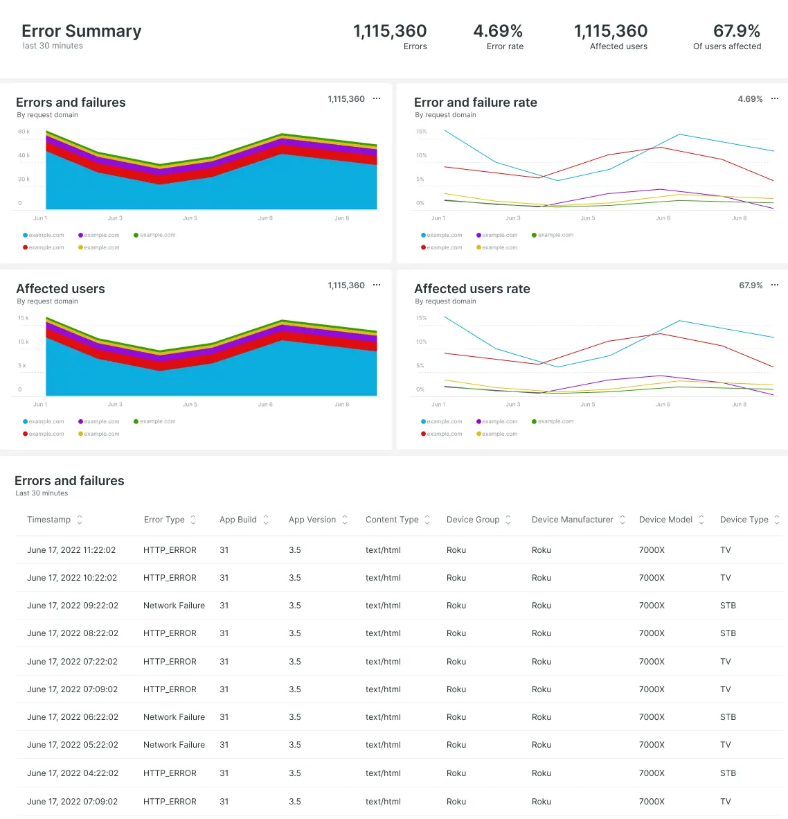 "Screenshot showing a UI with interactive data visualizations (Nerdlets)"