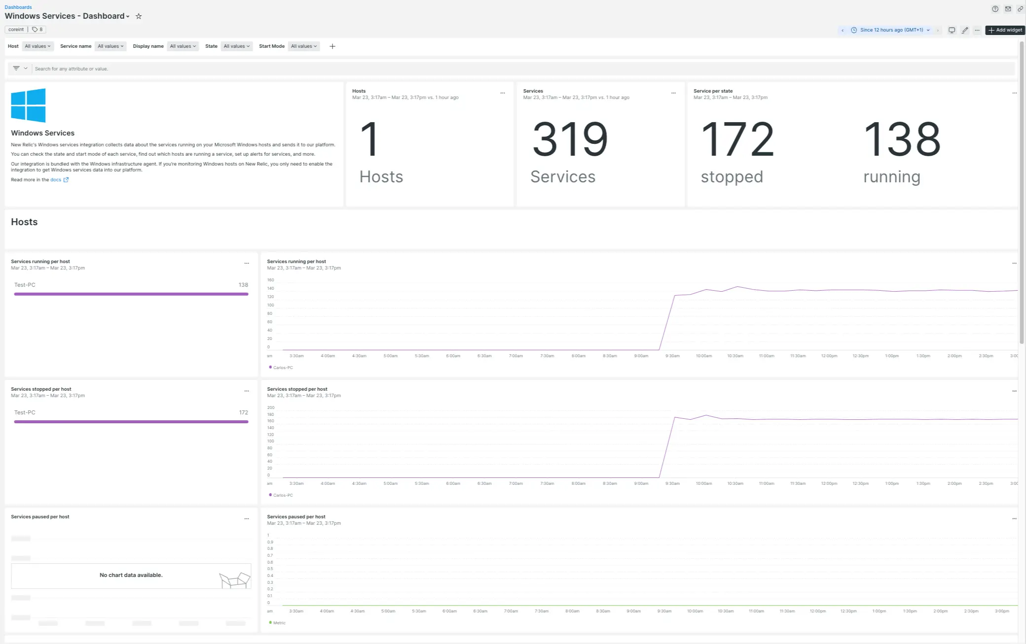 Windows Services dashboard showing service count and status state