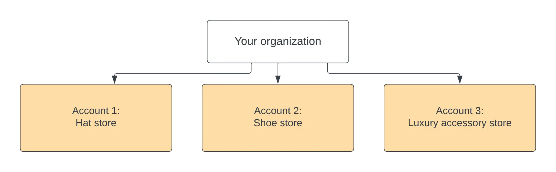 A screenshot depicting how to use New Relic to manage large data limits