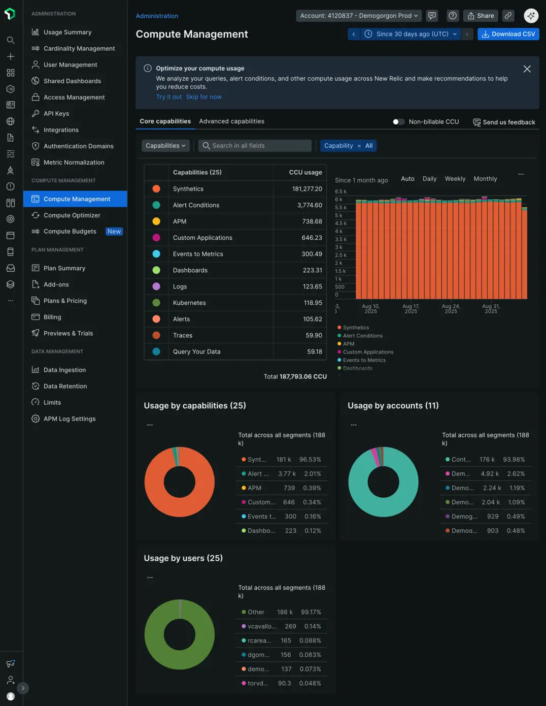Compute Management dashboard Image of the Compute Management dashboard