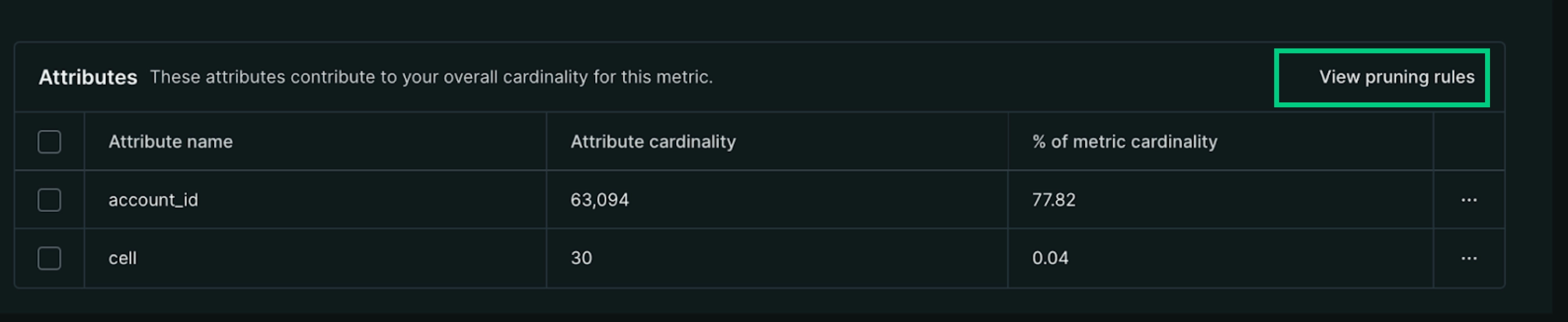 Screenshot showing attributes behind metrics