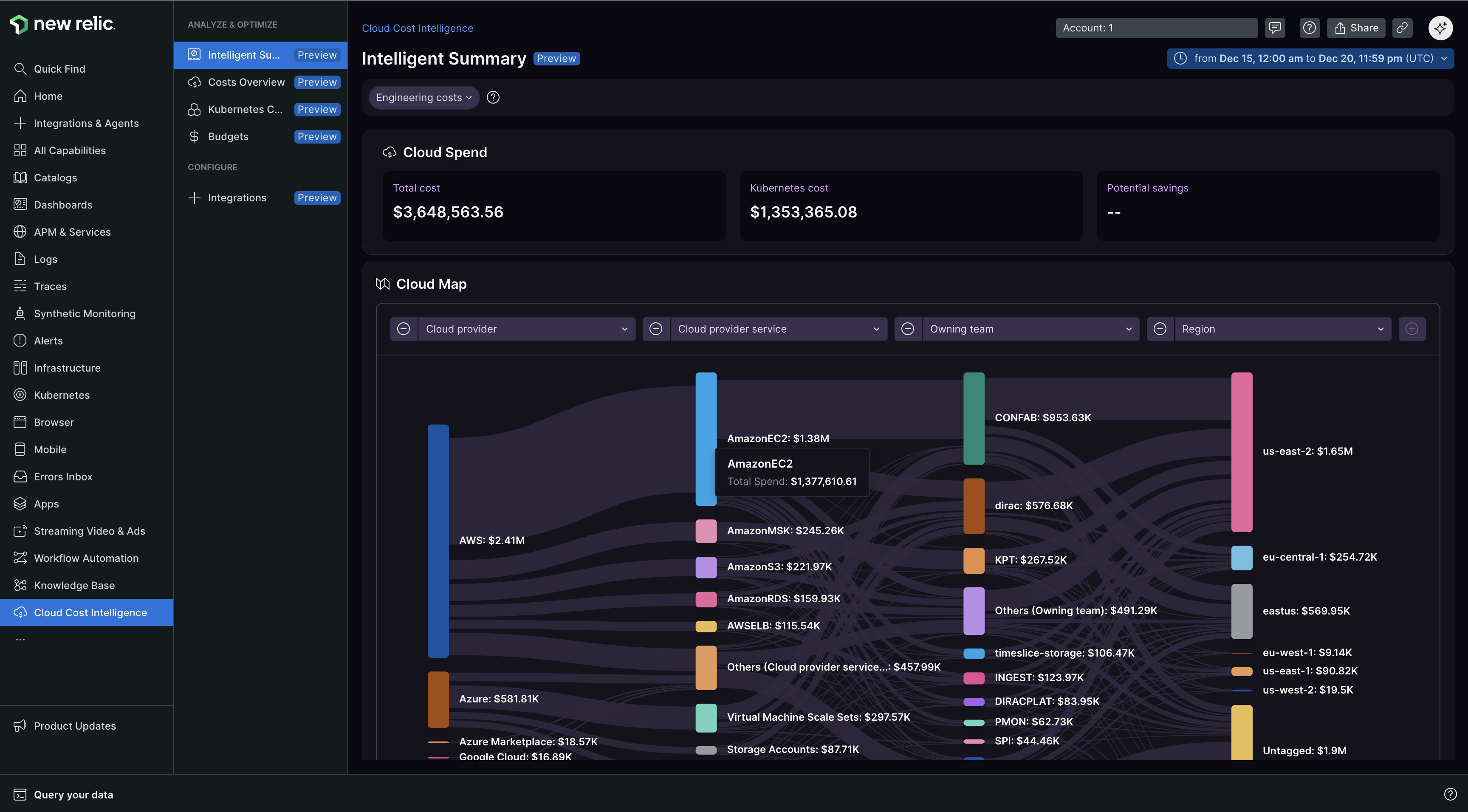 Cloud Cost Intelligence summary page showing total costs, real-time cost estimates, average cost by day, and top 5 cost variance Cloud Cost Intelligence summary page showing total costs, real-time cost estimates, average cost by day, and top 5 cost variance