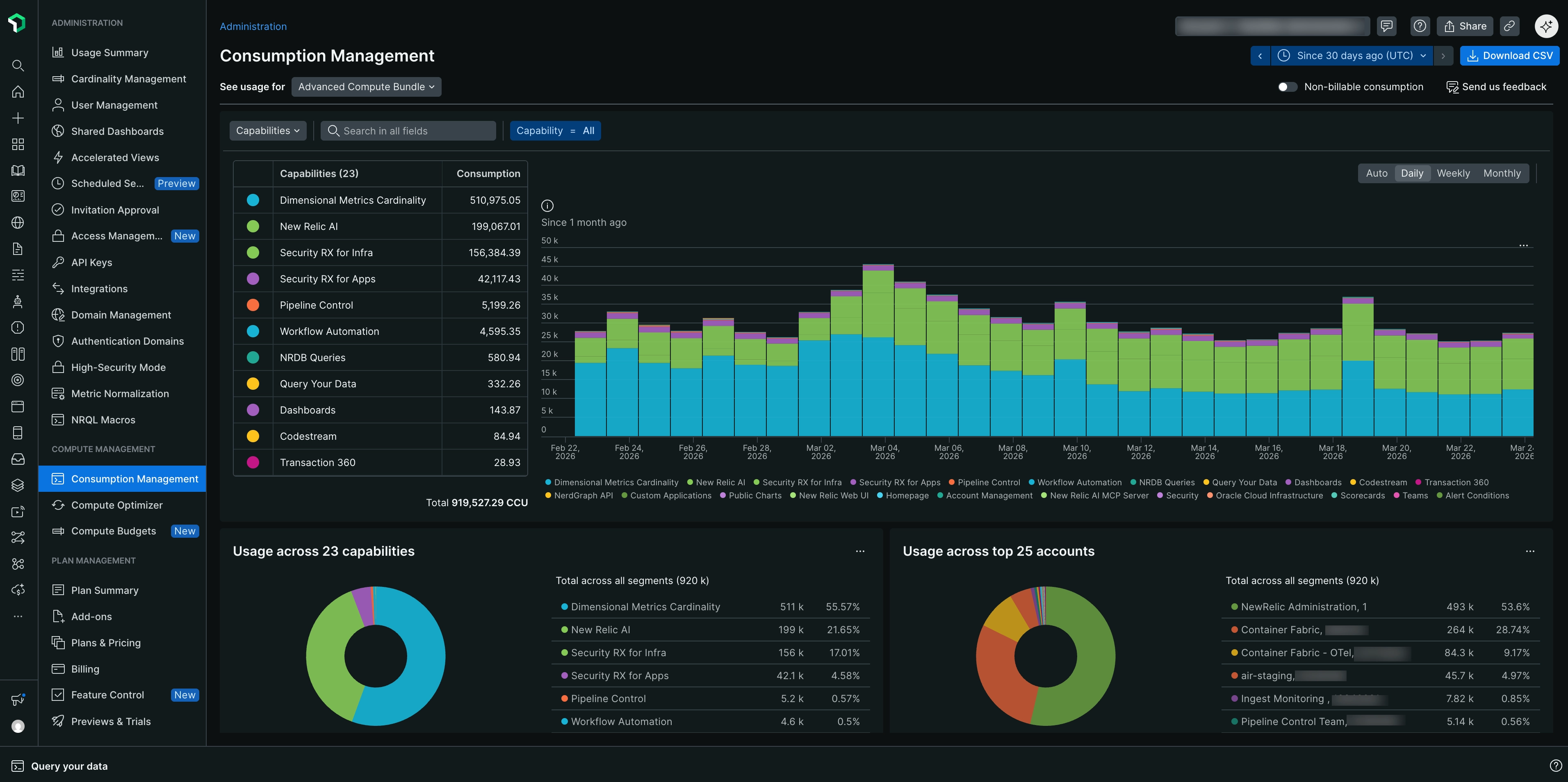 Consumption Management dashboard Image of the Consumption Management dashboard