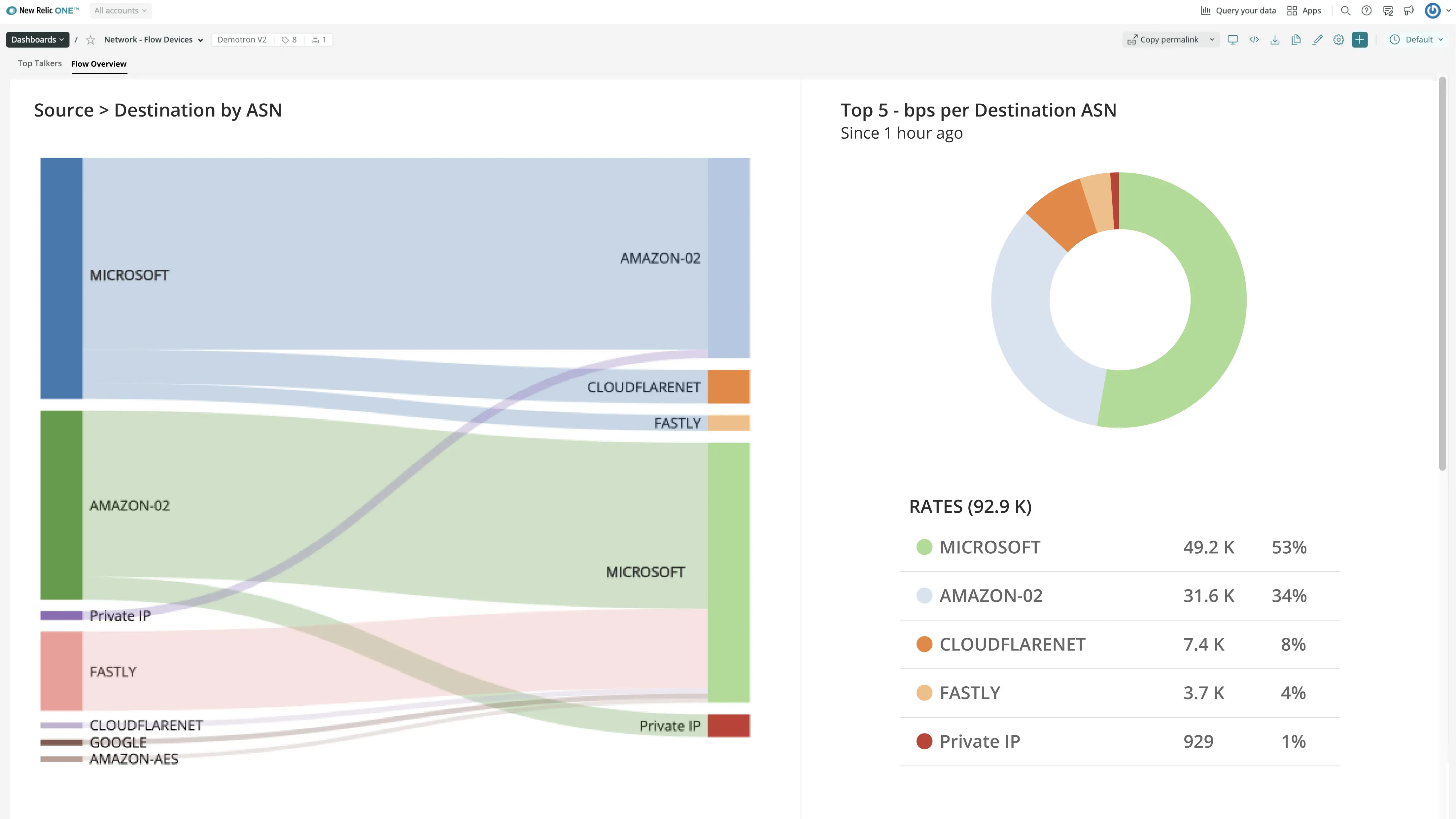 Screenshot showing flow