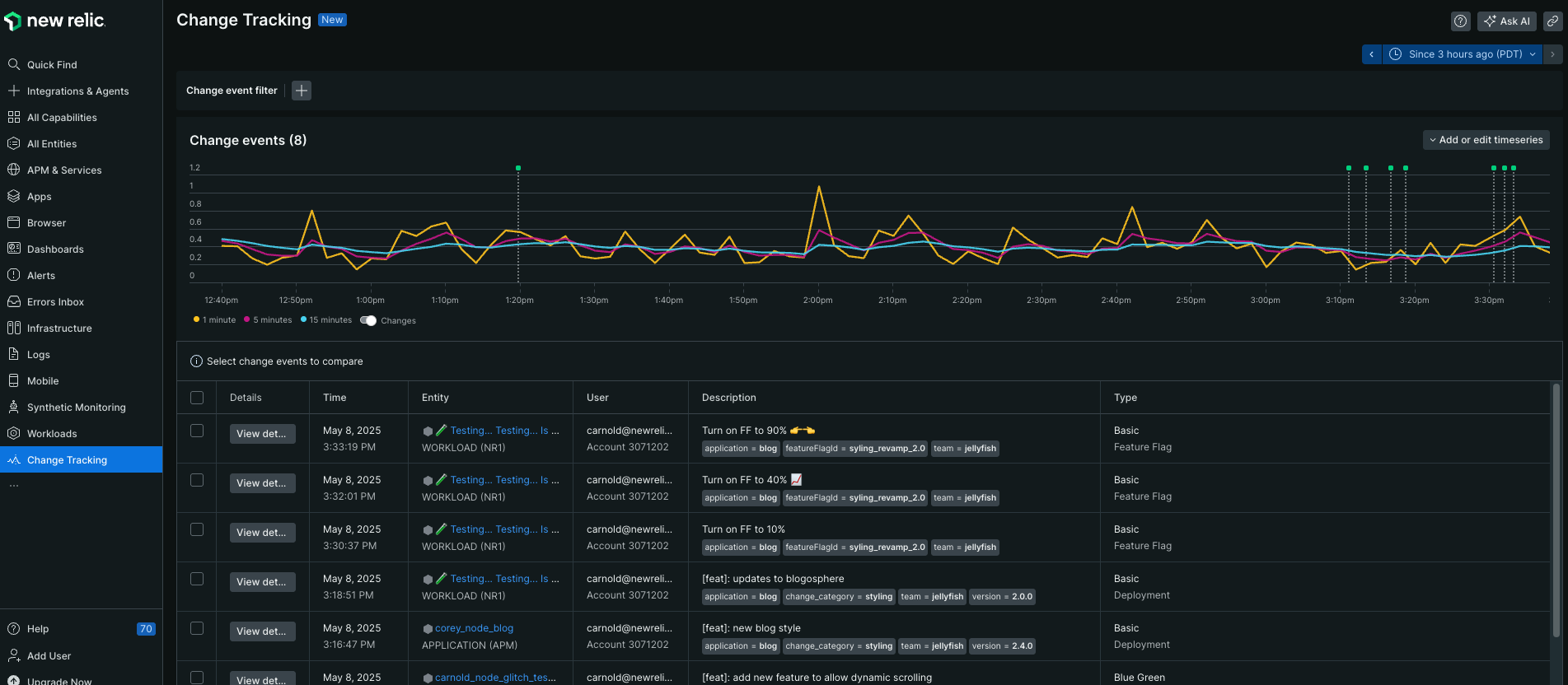Global view for change tracking