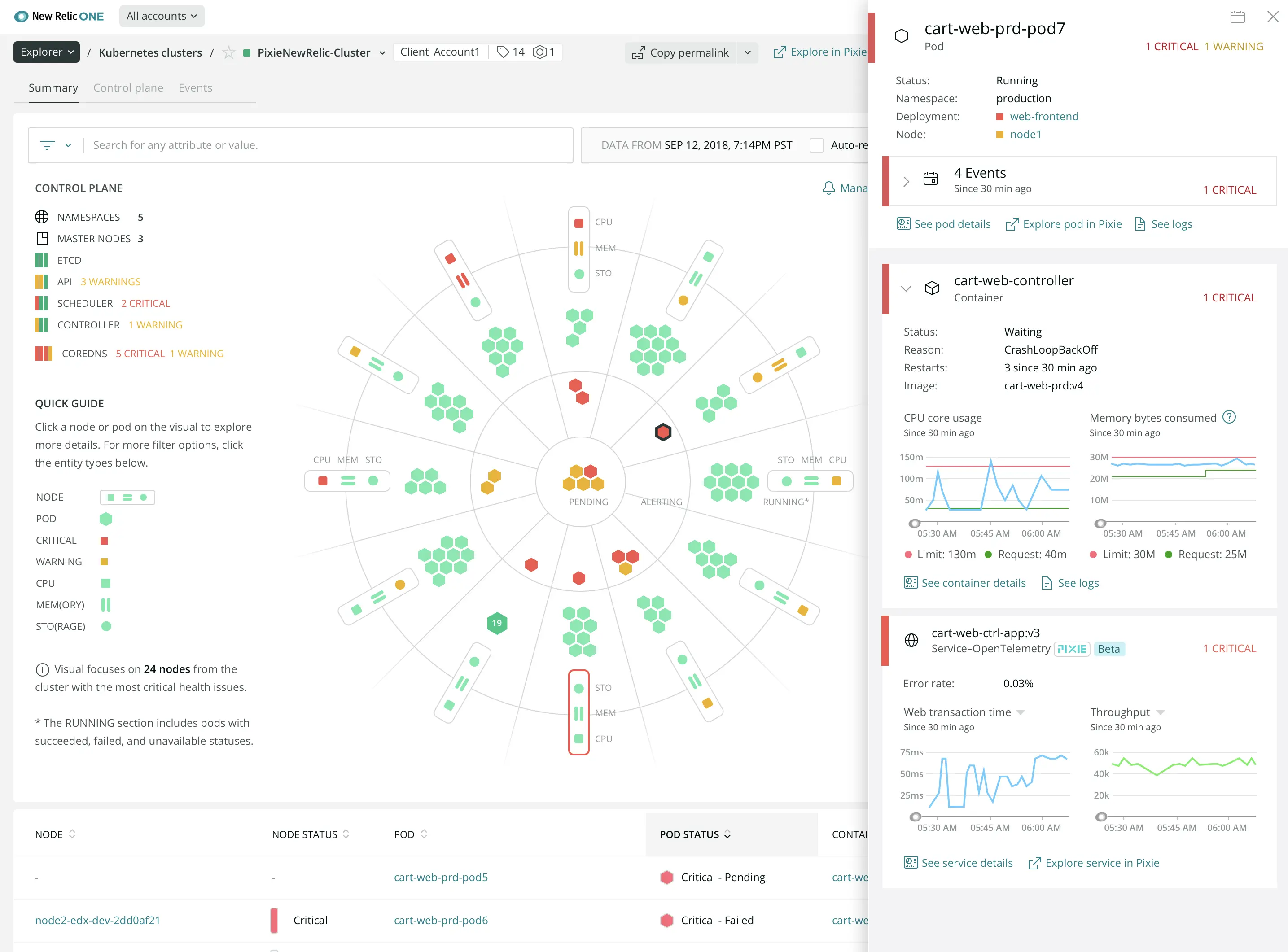 Screen capture showing Kubernetes cluster explorer