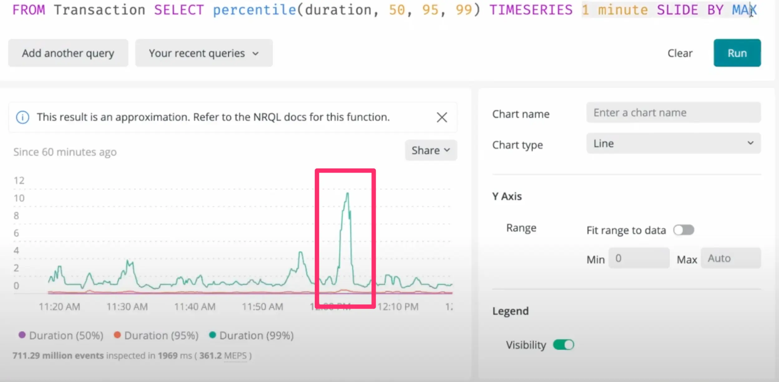 a chart with slide by set which shows a clear peak