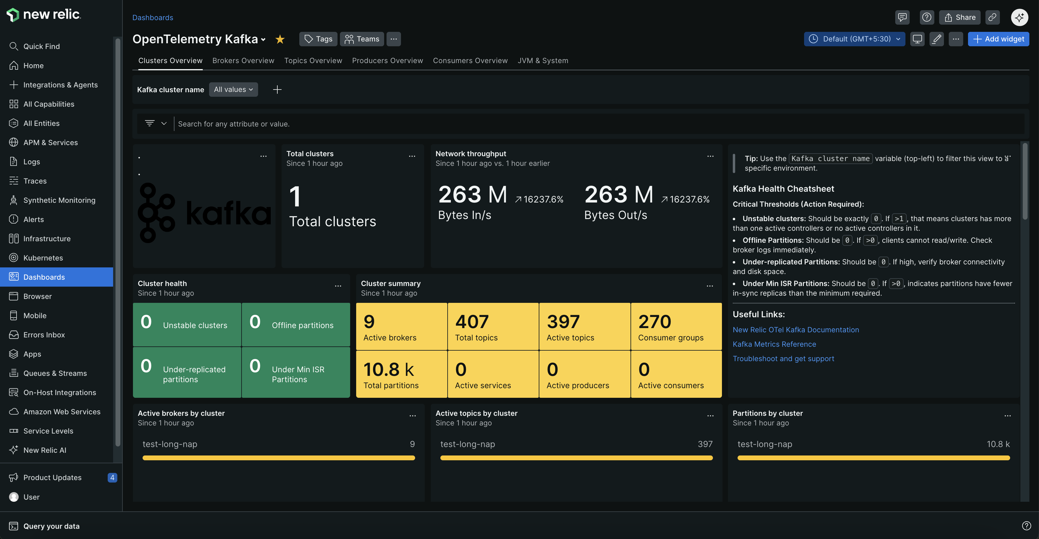 OTel Kafka Dashboard Dashboard showing Kafka cluster health, network throughput, active brokers, topics, partitions, and consumer groups