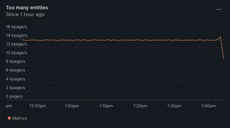 Screenshot showing a chart with spikes